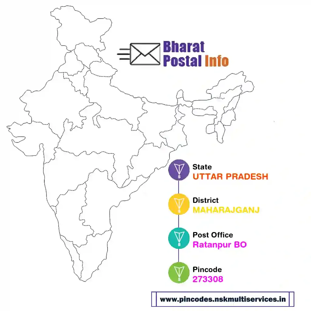 uttar pradesh-maharajganj-ratanpur bo-273308